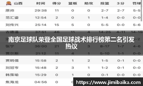 南京足球队荣登全国足球战术排行榜第二名引发热议
